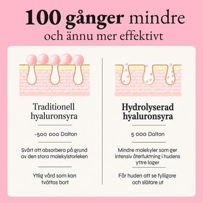Djupt återfuktande Retinol mask